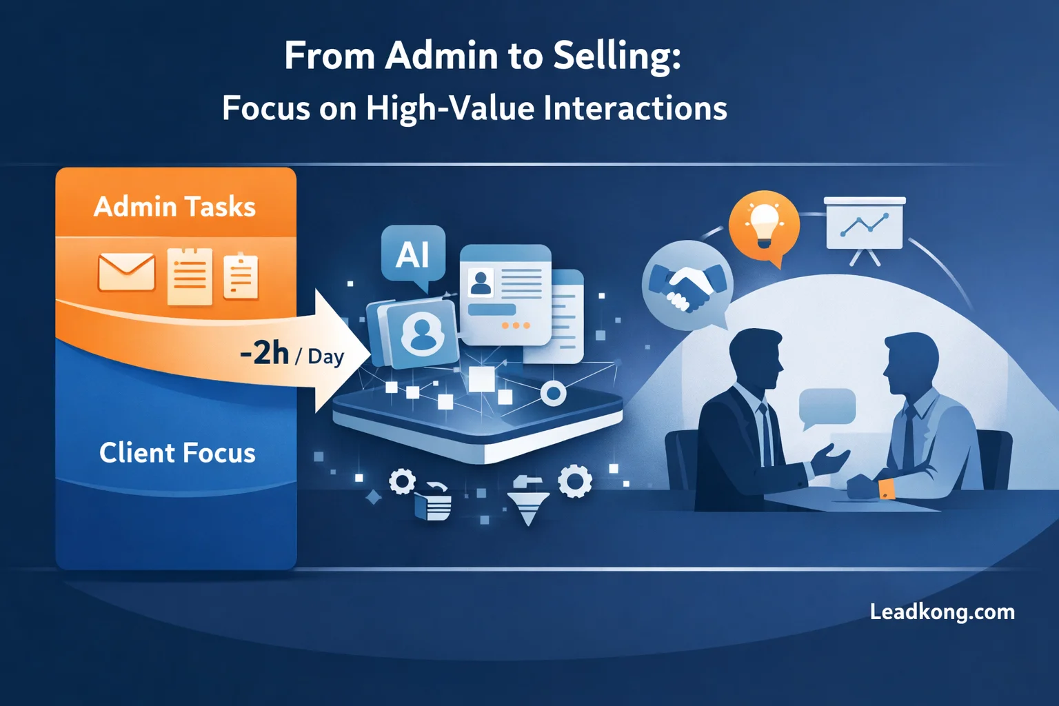 Reconfiguration du travail commercial à l’ère de l’IA générative: méta-synthèse des effets sur les tâches, la productivité et la création de valeur à horizon 2030